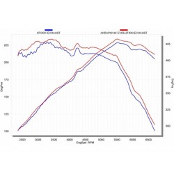 Akrapovic Auspuffanlage BMW 335i E90,E91 Evolution 2