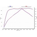 Akrapovic Auspuffanlage Mini Cooper S R56/R57/R58/R59 Evolution