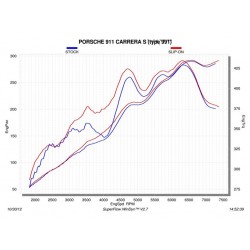 Akrapovic Auspuffanlage Porsche 991 Carrera /S/4/4S/GTS Slip-On 2