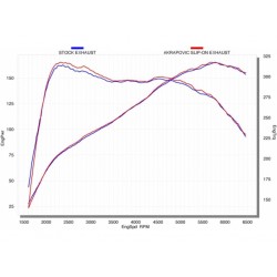 Akrapovic Auspuff-Anlage VW Golf 6 GTI Slip-On 2