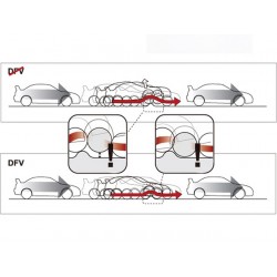 Öhlins Road & Track Gewindefahrwerk Porsche 991 Carrera / Carrera S 2